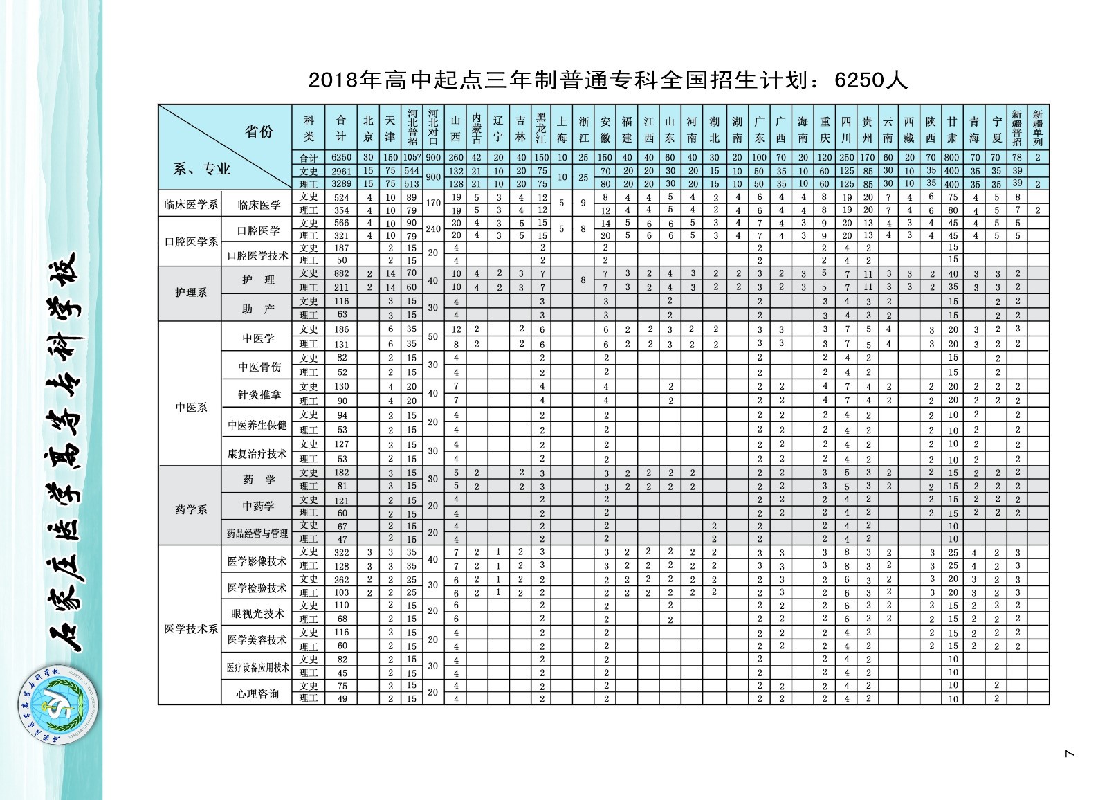 大专2018年招生计划人数.jpg