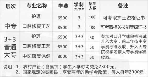 2020石家庄白求恩医学院春季招生简章.jpg