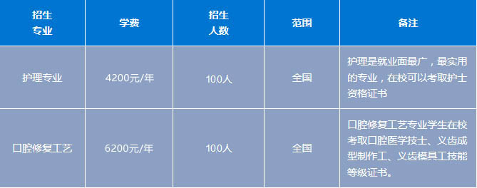 石家庄白求恩医学院2020春招专业介绍.jpg