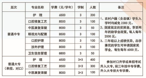石家庄白求恩医学院招生条件.png
