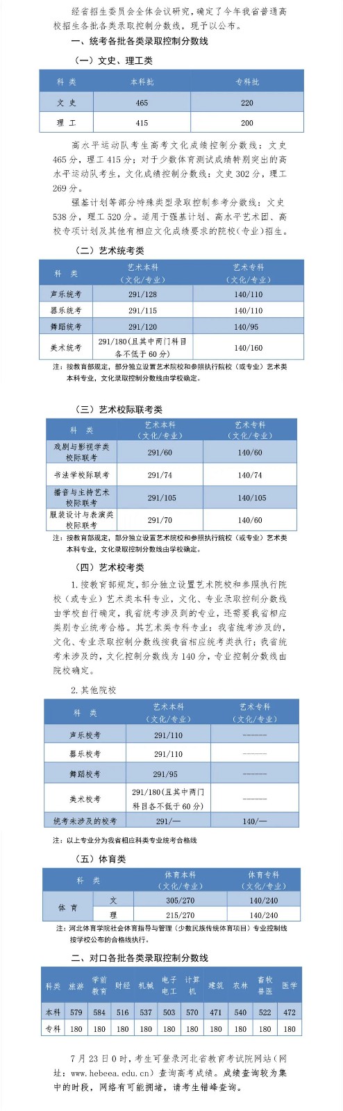 对口分数.jpg