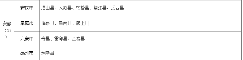 安徽省哪些县可以享受助学金2000呢.png