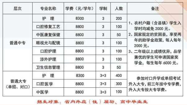 石家庄白求恩医学院2021年招生计划人数.png