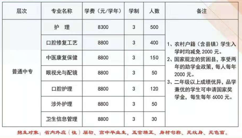 石家庄白求恩医学院秋季招生计划.png