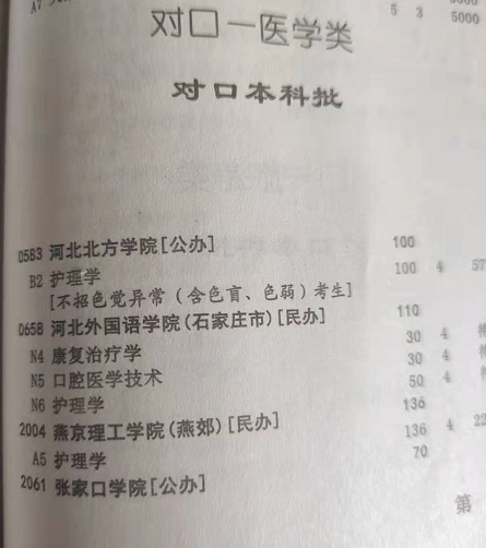 2021年医学3+4对口本科批.png