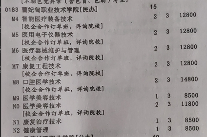 曹妃甸专业技术学院2021年专科批招生计划.png