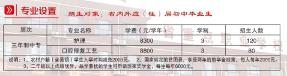 石家庄白求恩医学院2022春季招生计划.png