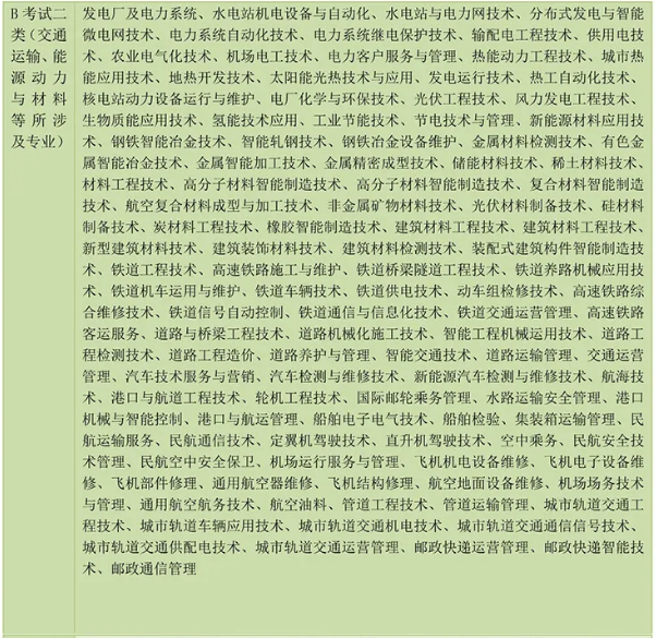 河北高职单招考试第二大类专业介绍.png