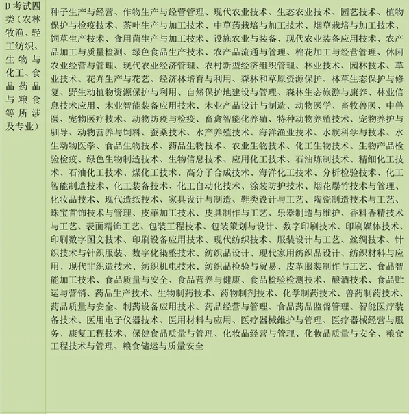 河北高职单招考试第四大类专业介绍.png