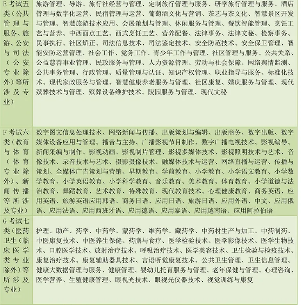 河北高职单招考试第五六七大类专业介绍.png
