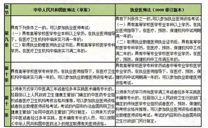 职业医师报考条件.png