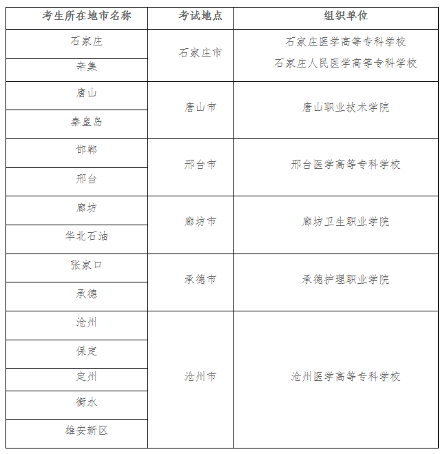 考试内容分为文化素质考试和职业技能考试，总分750分02.png