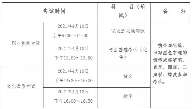 考试内容分为文化素质考试和职业技能考试，总分750分.jpg