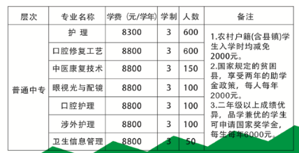 石家庄白求恩医学院口腔专业.png