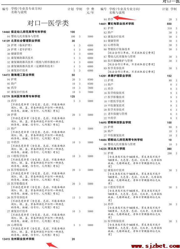 沧州职业技术学院药学.png