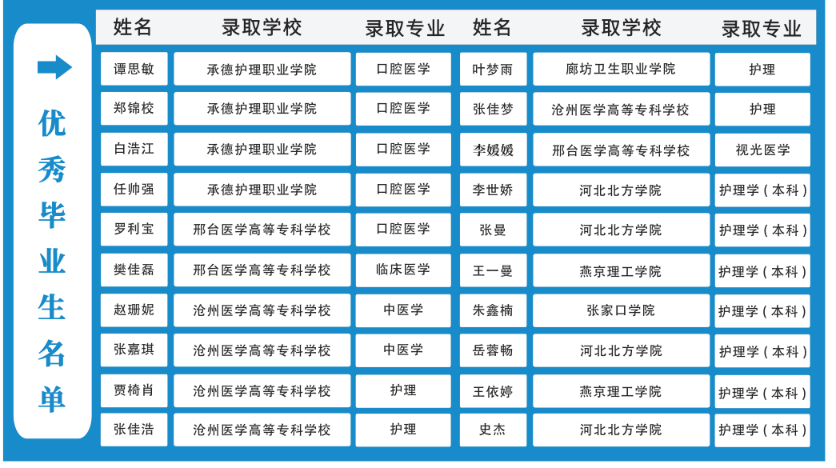 石家庄白求恩医学院口腔医学好不好.png