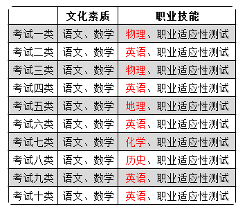 河北单招十大类学什么.png