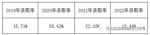 河北省医学类专升本考试招生数据12.png