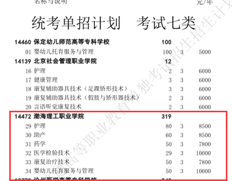 渤海理工职业学院考试七类招生计划专业和认识.png