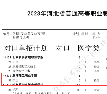 渤海理工职业学院考试对口医学类招生计划.png