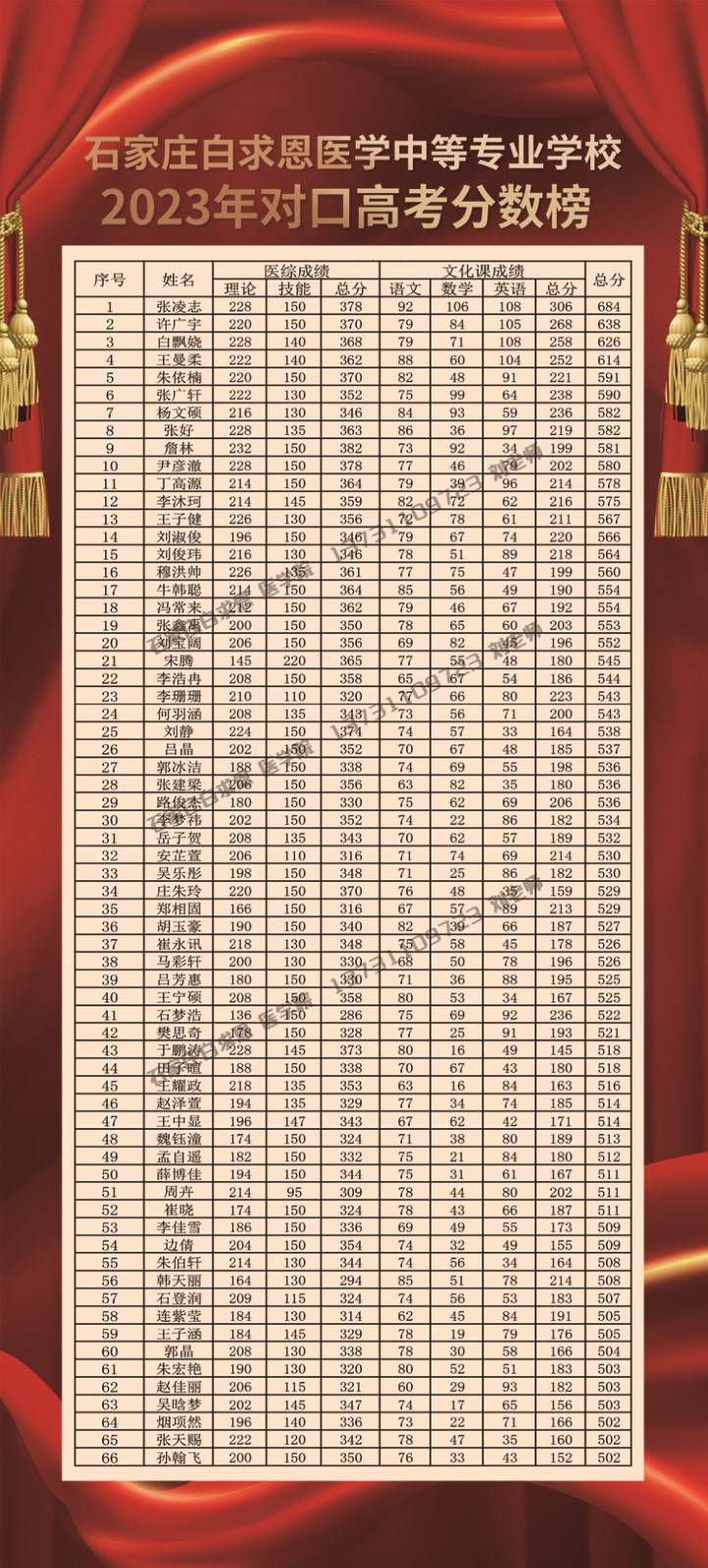 石家庄白求恩医学院招生计划红榜.jpg