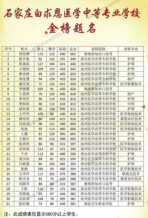 石家庄白求恩医学院单招高考班.png