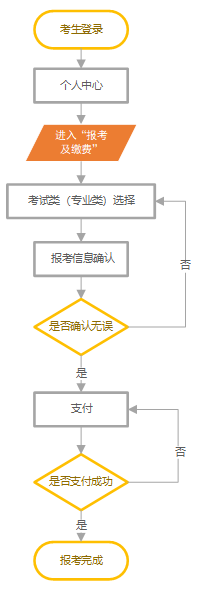 2024年河北省高职单招网上报考流程