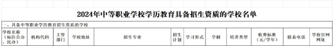 2024年石家庄白求恩医学中等专业学校招生计划.png