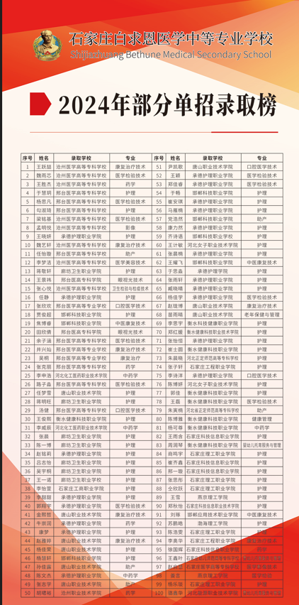 河北单招红榜石家庄白求恩医学院.png