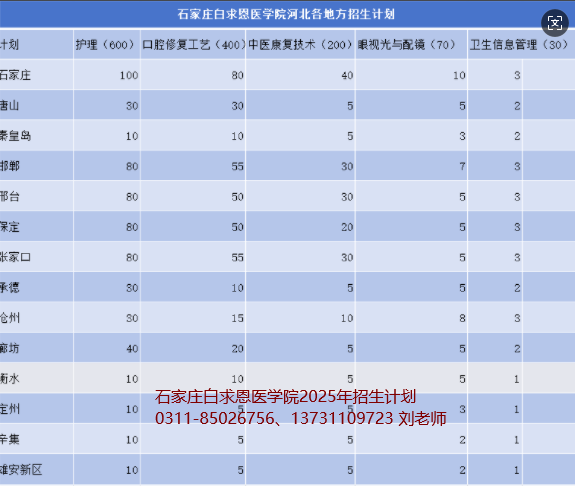 石家庄白求恩医学中等专业学校招生计划.png
