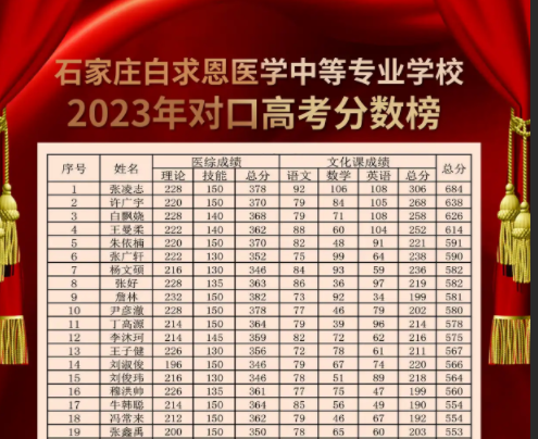 1767575546189015.png 石家庄白求恩医学院对口高考红榜.png