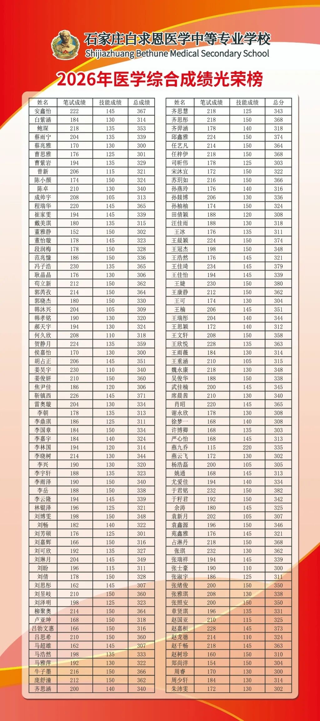 1775266061121040.jpg 2026年对口红榜01.jpg